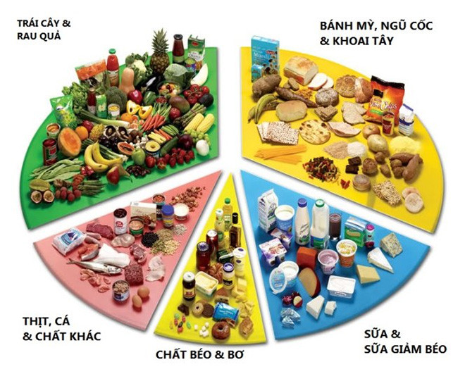 Bổ sung thực phẩm với lượng thích hợp