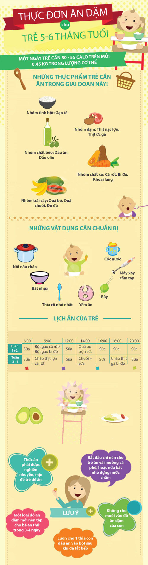 Cẩm nang tập ăn dặm toàn tập cho bé 6 tháng tuổi