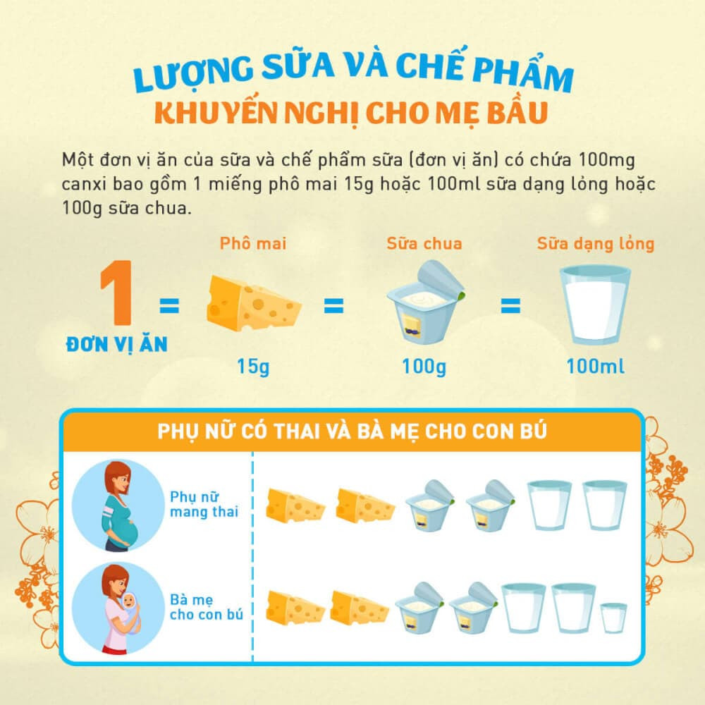 Khuyến nghị sử dụng sữa và các chế phẩm từ sữa cho mẹ bầu