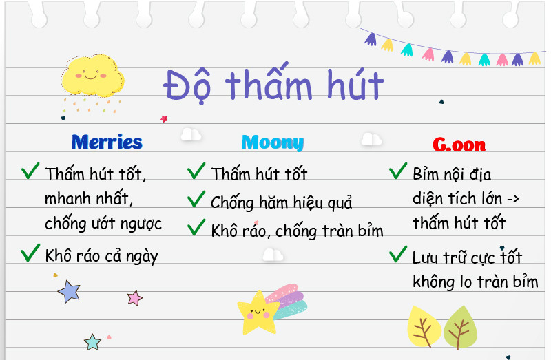 So sánh chi tiết Merries, Goo.N và Moony