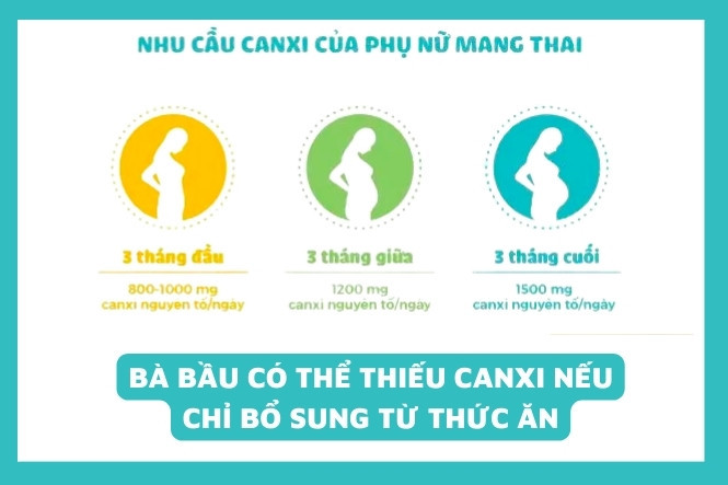 Bổ Sung Canxi Cho Mẹ Bầu: Hướng Dẫn Chi Tiết Cần Biết