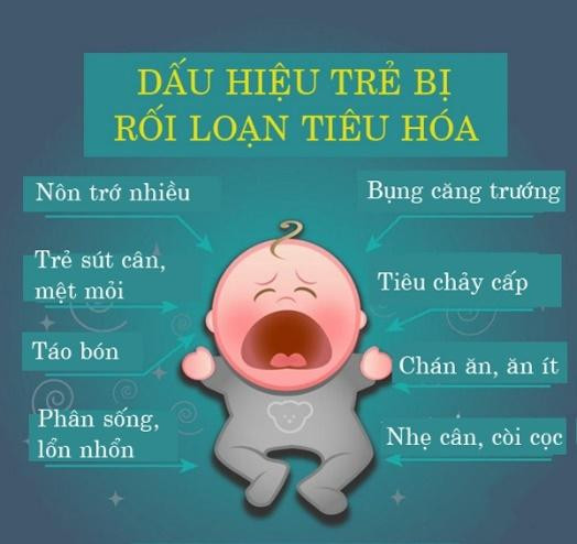 Đề phòng rối loạn tiêu hóa trong những ngày Tết cho trẻ