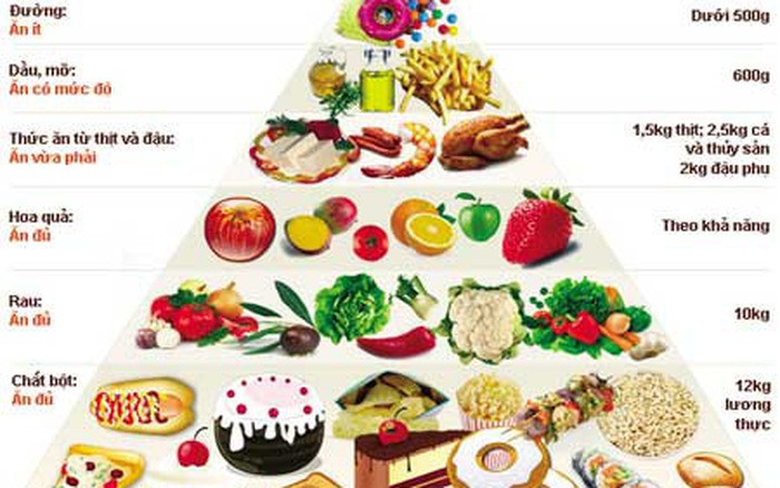 Khi nào là thời điểm vàng để cải thiện chiều cao cho bé hiệu quả nhất?