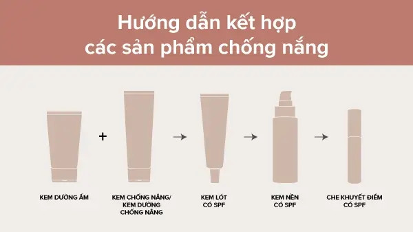 Top 10 kem chống nắng Hàn Quốc tốt nhất năm 2025