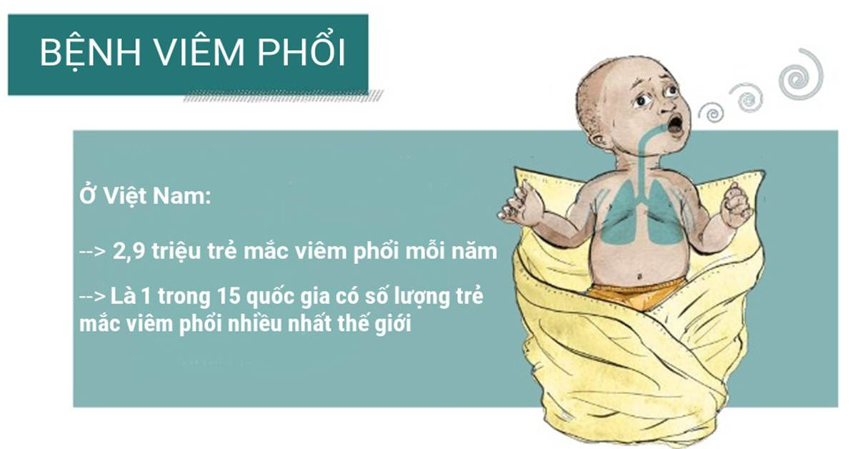 Viêm phổi ở trẻ sơ sinh và trẻ nhỏ dưới 06 tháng