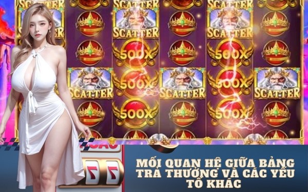 Mối Quan Hệ Giữa Bảng Trả Thưởng Và Các Yếu Tố Khác 